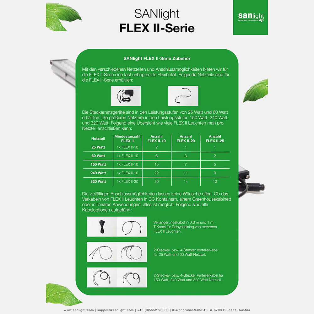 SANlight Flex II Zubehörübersicht Übersichtsgrafik zum Zubehör der SANlight Flex II Serie