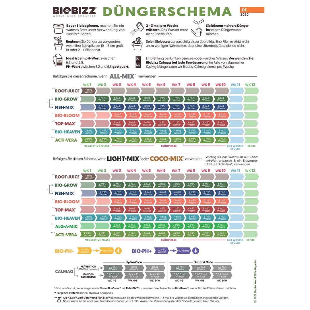 Düngeschema BioBizz