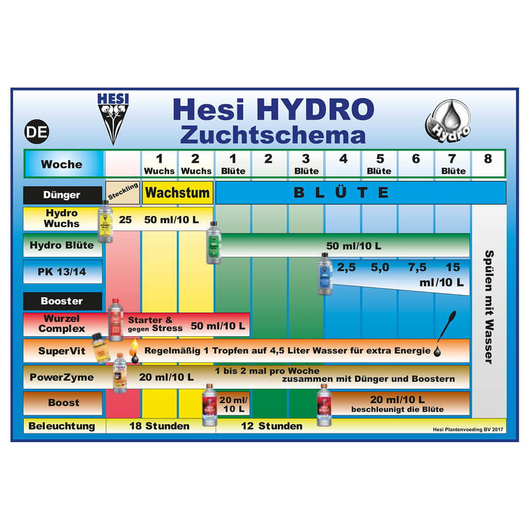 Düngeschema Hesi Hydro Düngeschema Hesi Hydro