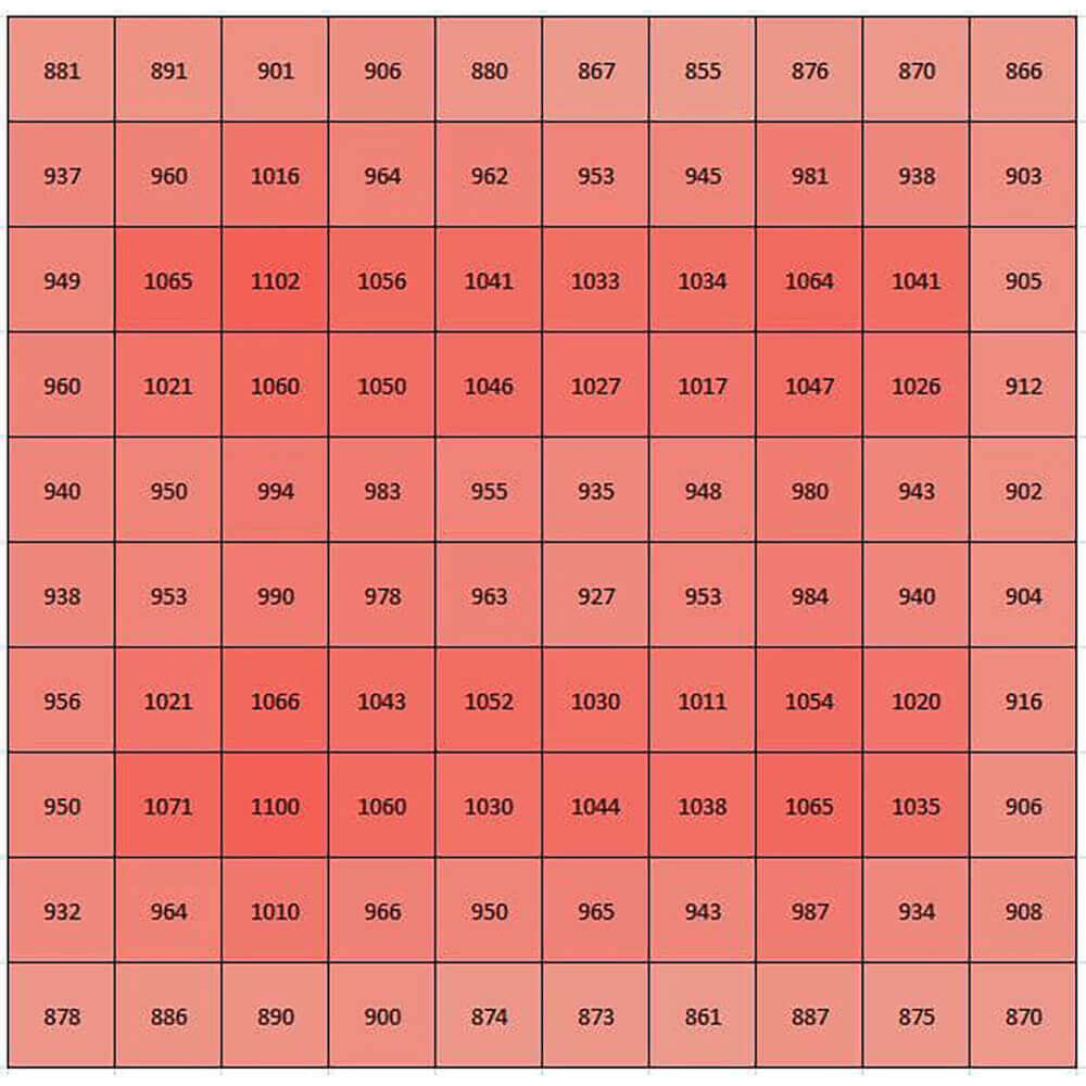 Beleuchtungsset Sanlight Evo 3-100 LED M Eco 380W Ausleuchtung