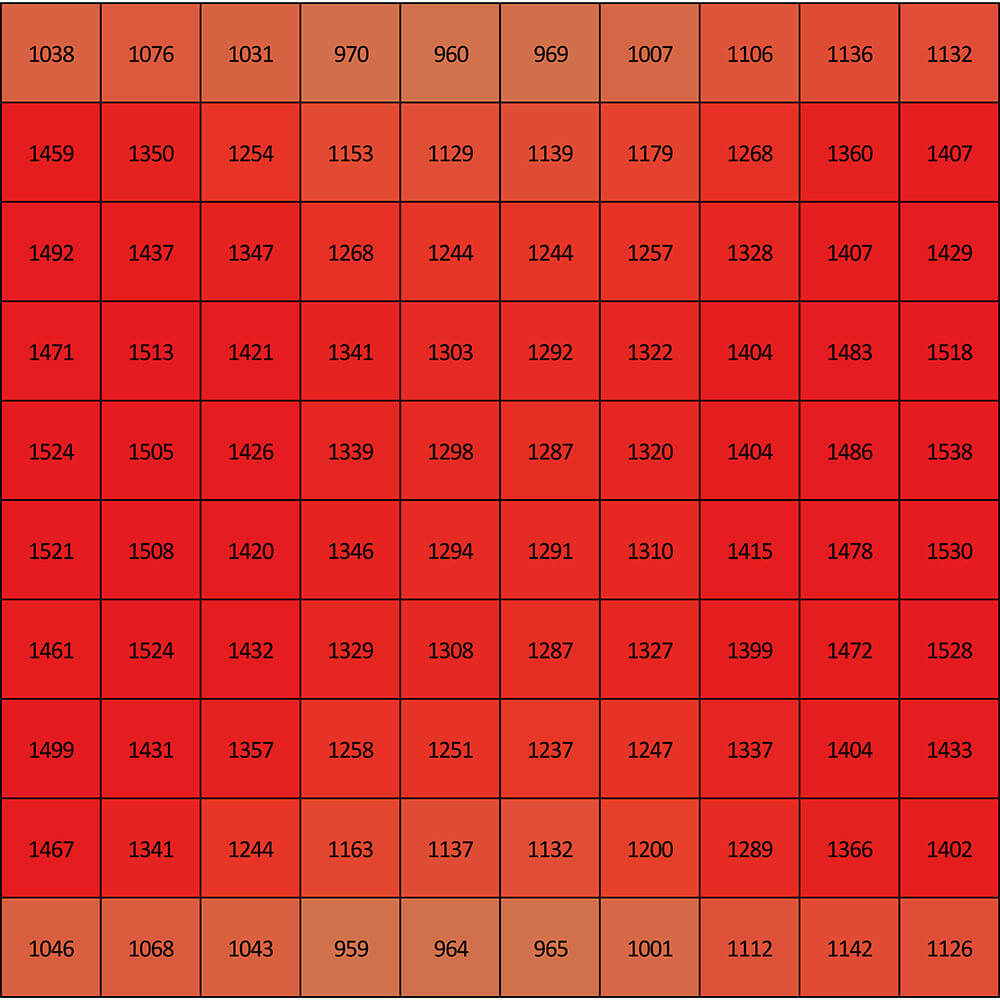 Sanlight Ausleuchtung 100x100 Expert