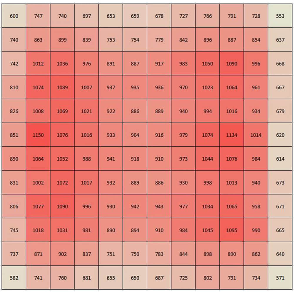 Beleuchtungsset Sanlight Evo Serie LED L Eco 500W Ausleuchtung
