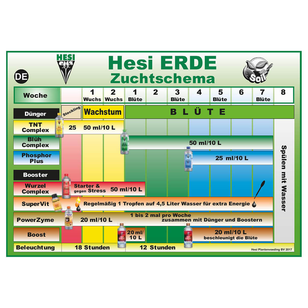 Düngeschema Hesi Erde Düngeschema Hesi Erde