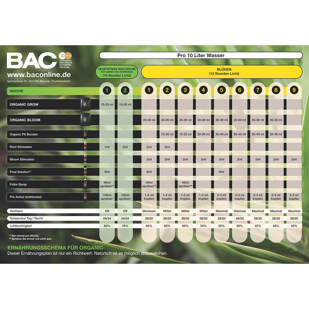 Düngeschema BAC Organic Düngeschema BAC Organic