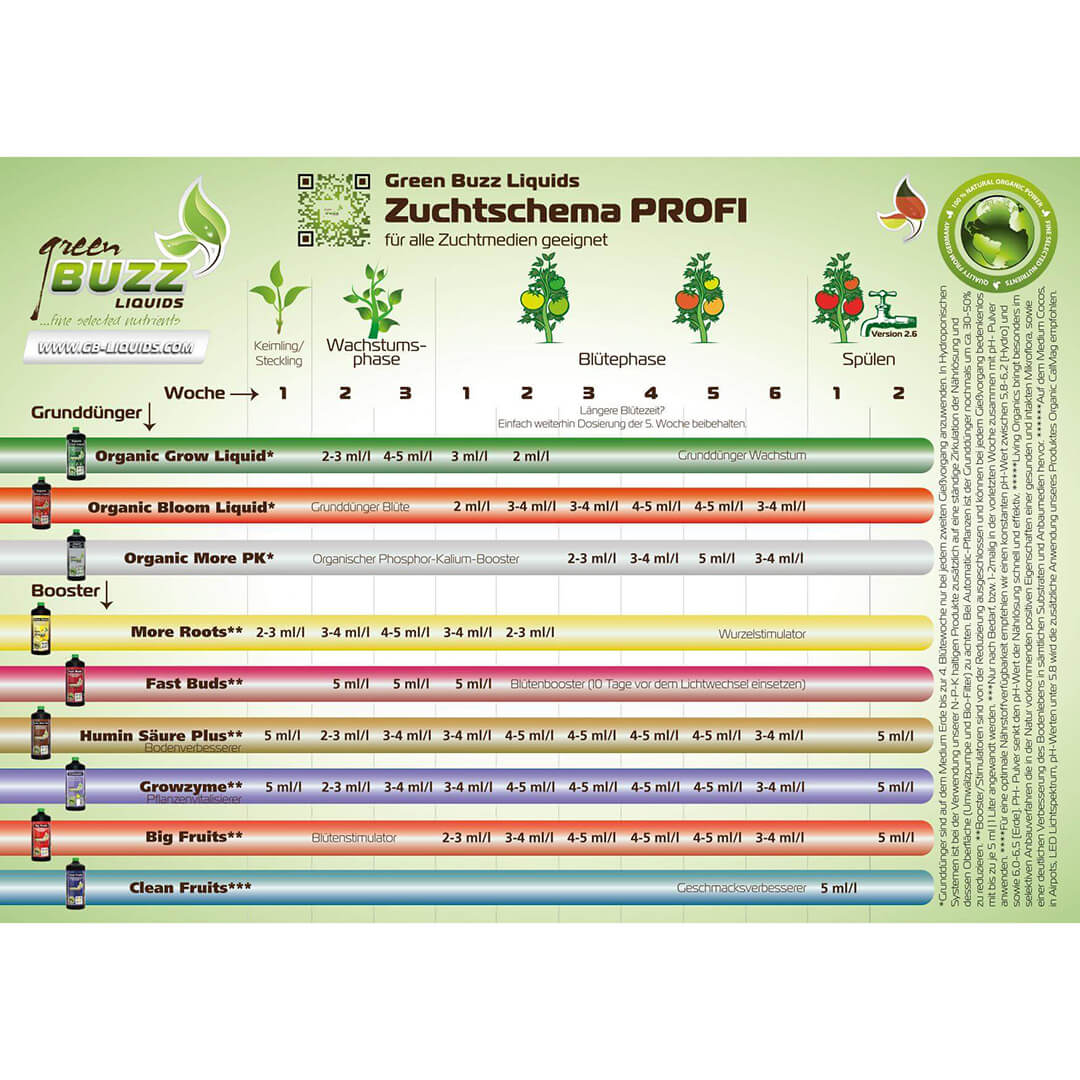 Green Buzz Liquids Zuchtschema Profi Green Buzz Liquids Zuchtschema Profi
