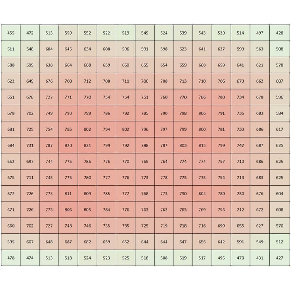 Produktbilder-Beleuchtungsset-Sanlight-Evo-Serie-LED-XL-Eco-640W-Ausleuchtung-1000x1000