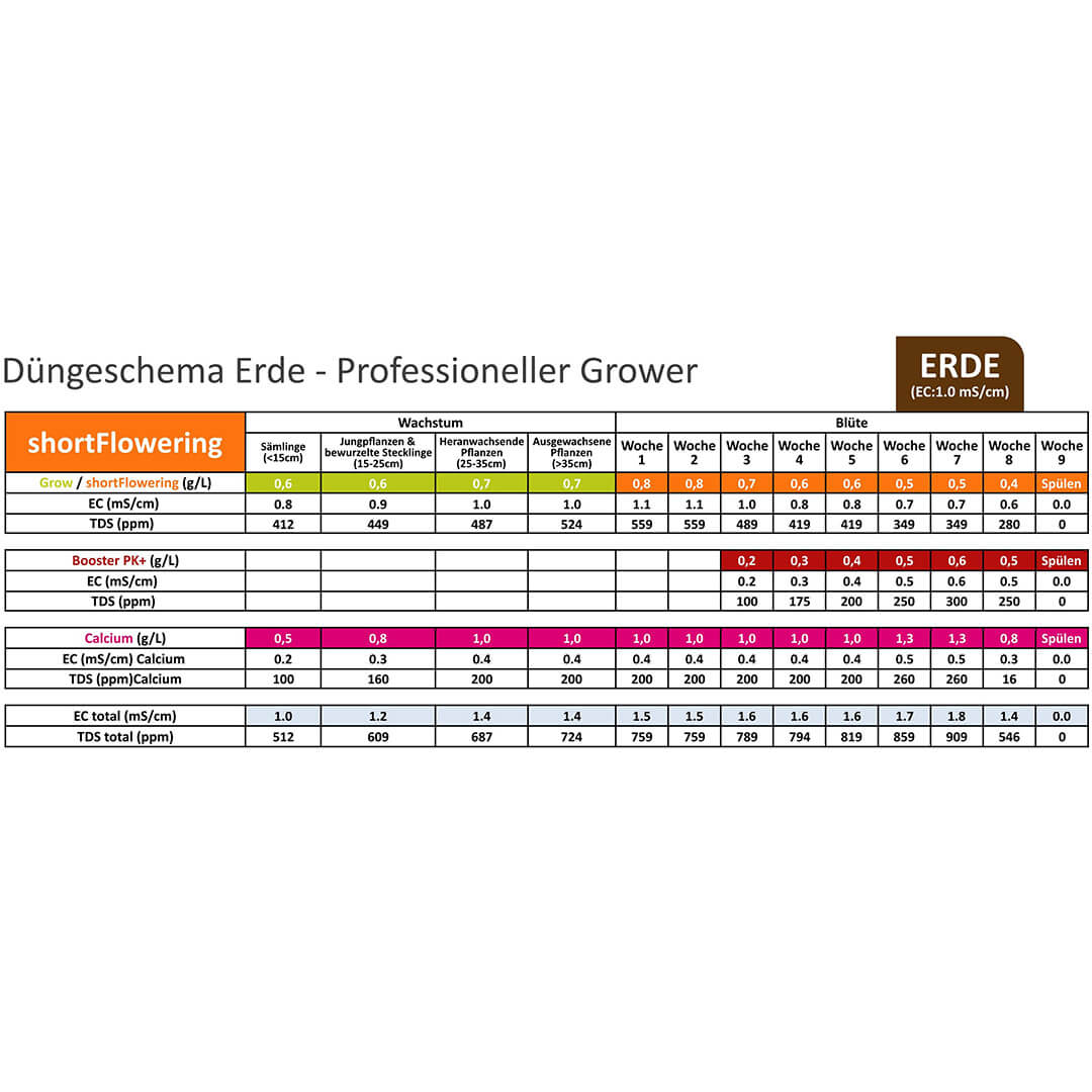 Düngeschema Erde shortFlowering Düngeschema Erde shortFlowering