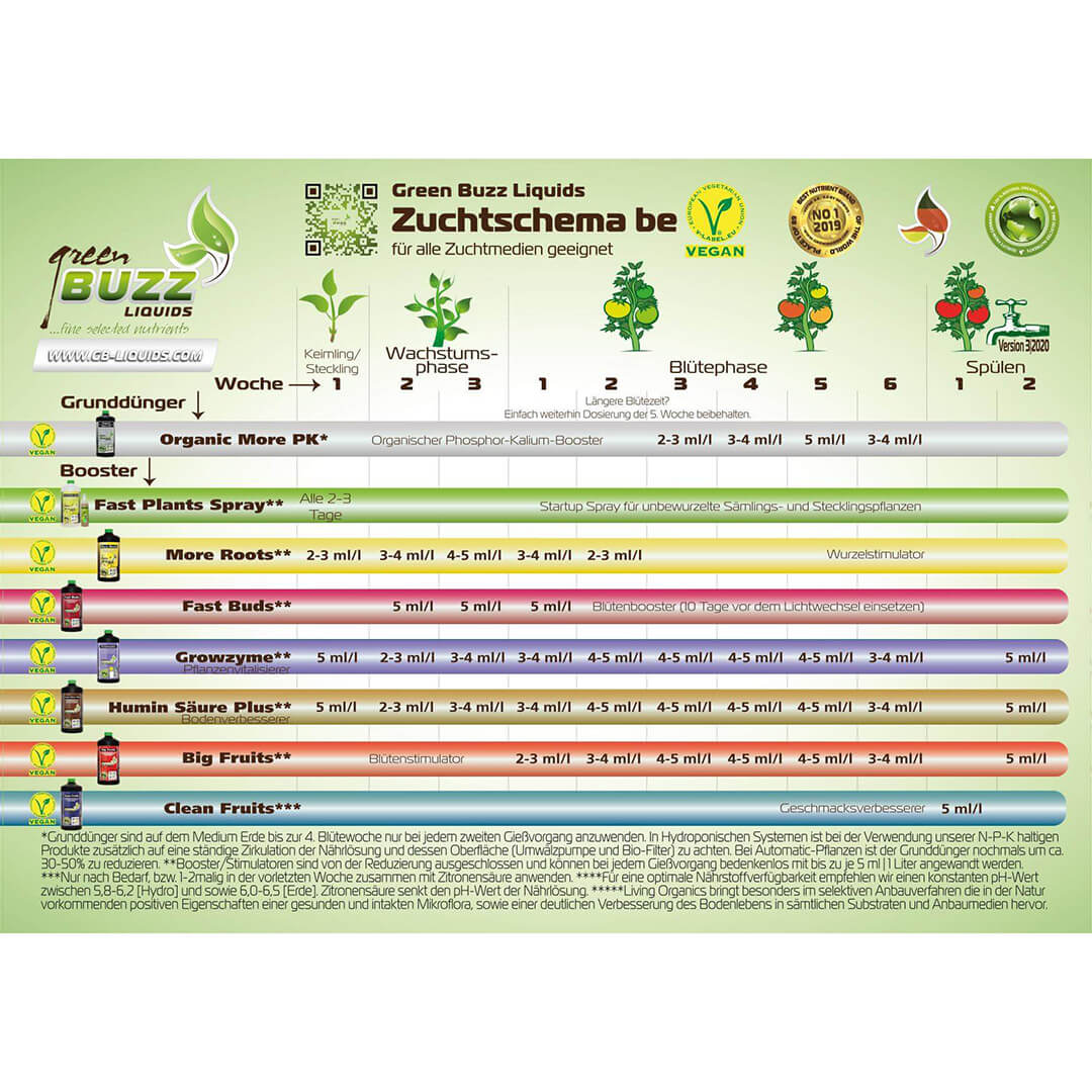 Green Buzz Liquids Zuchtschema Vegan Green Buzz Liquids Zuchtschema Vegan