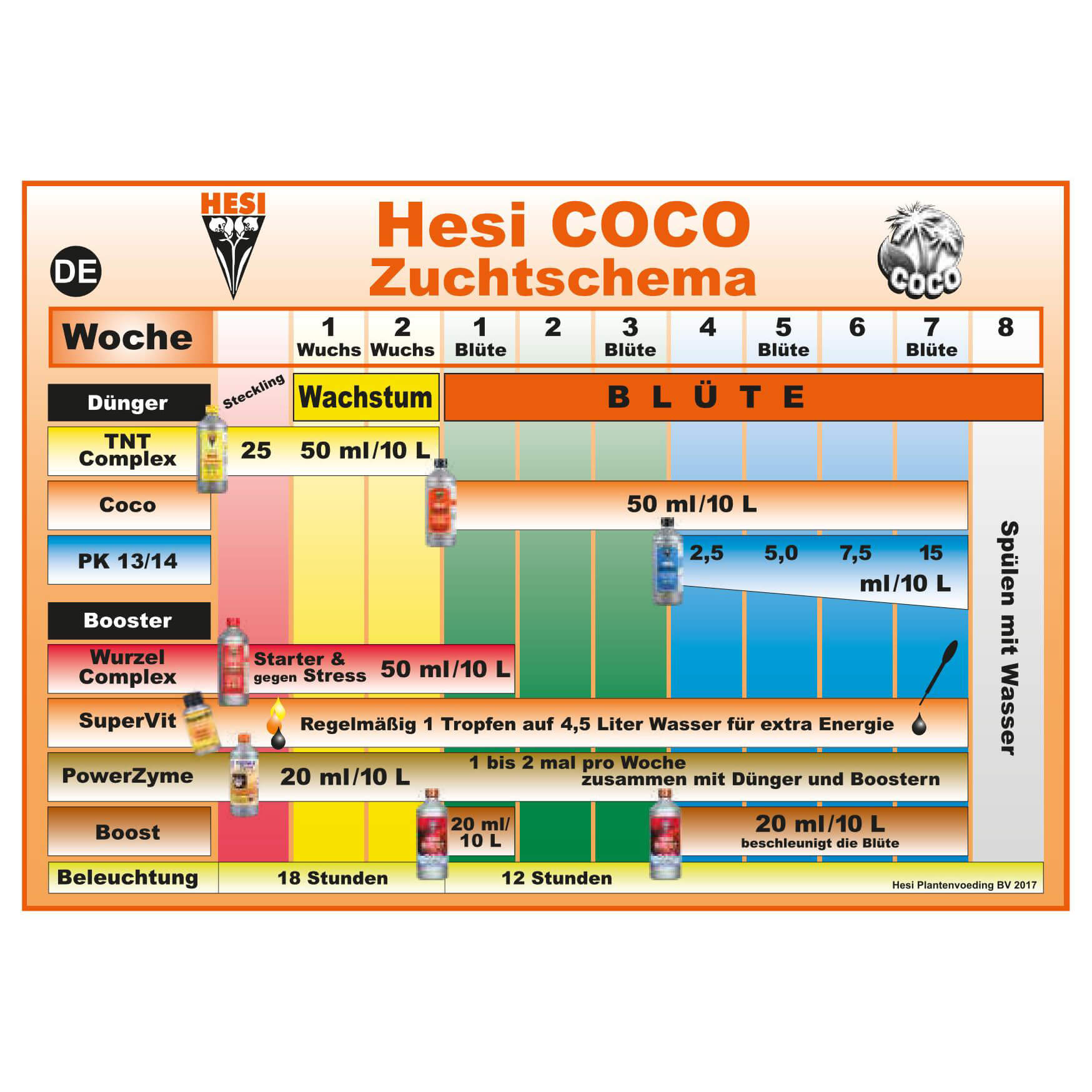 Düngeschema Hesi Coco Düngeschema Hesi Coco