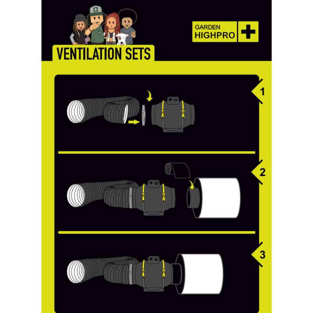 Growversand GHP Komplettset 60x60x160 Lüftungsanlage