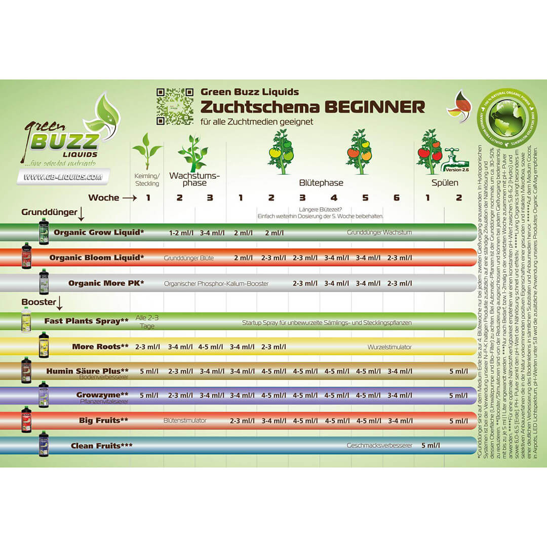 Green Buzz Liquids Zuchtschema Beginner Green Buzz Liquids Zuchtschema Beginner