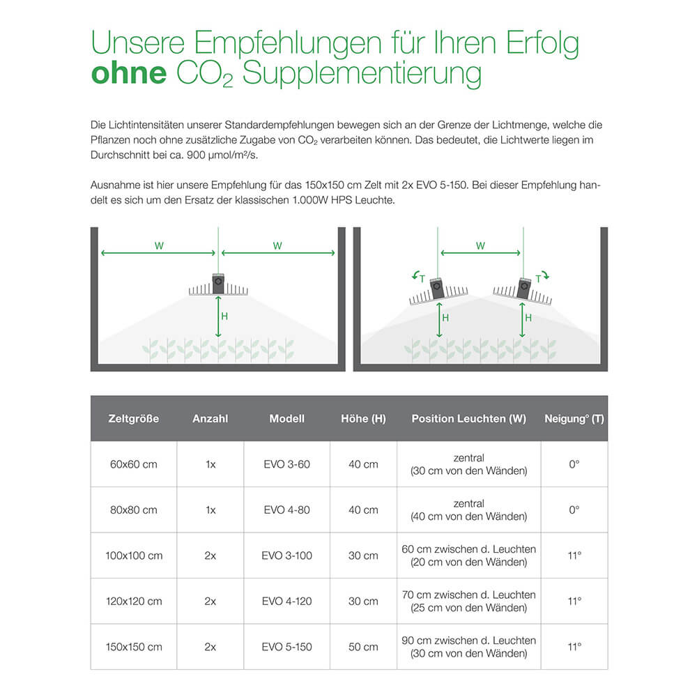 Growversand Sanlight Empfehlungen Co2 Zugabe