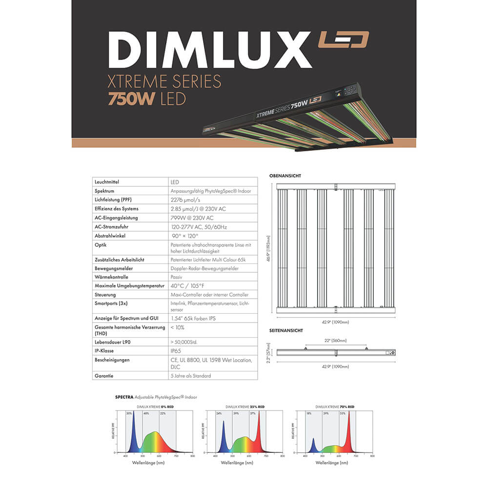 Growversand-Dimlux-xpert-LED-HERO-LED-750-Datenblatt-1000x1000