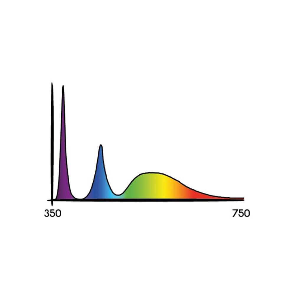 Growversand-Secret-Jardin-Cosmorrow-COL40UV-Spektrum-1000x1000