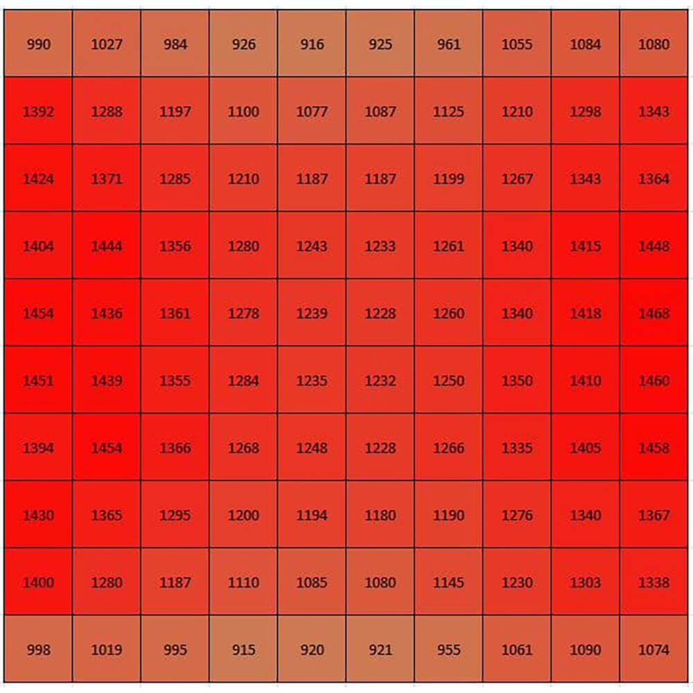 Beleuchtungsset Sanlight Evo LED M 500W Ausleuchtung
