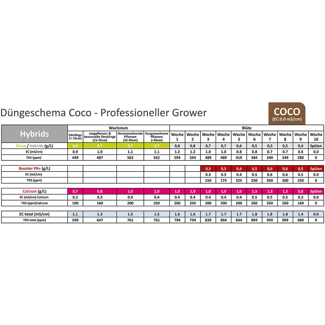 Düngeschema Coco Hybrids Düngeschema Coco Hybrids
