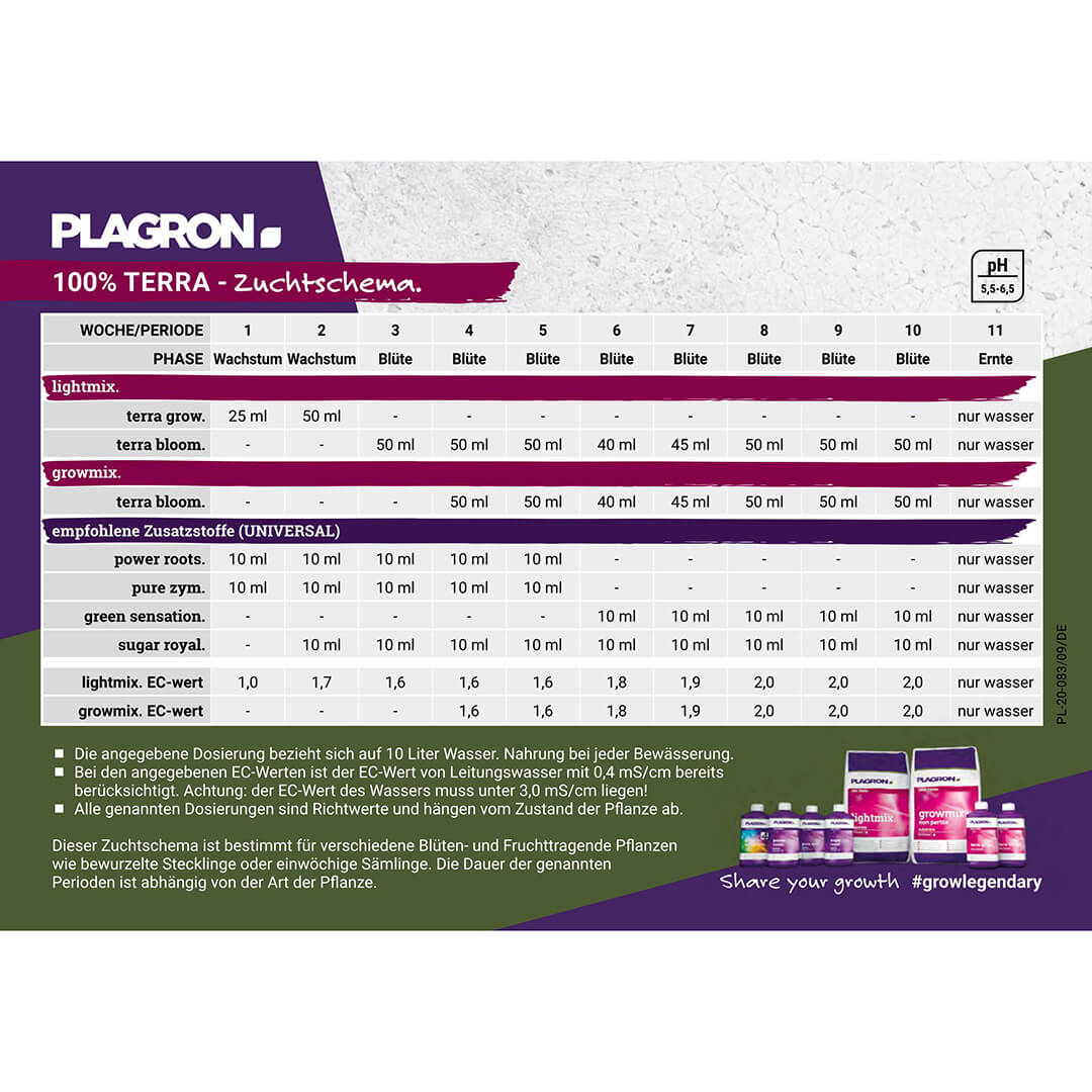 Düngeschema Plagron Terra Düngeschema Plagron Terra