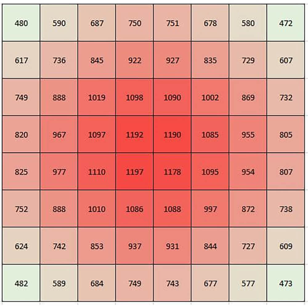 Produktbilder-Beleuchtungsset-Sanlight-Evo-Serie-LED-S-Eco-250W-Ausleuchtung-1000x1000