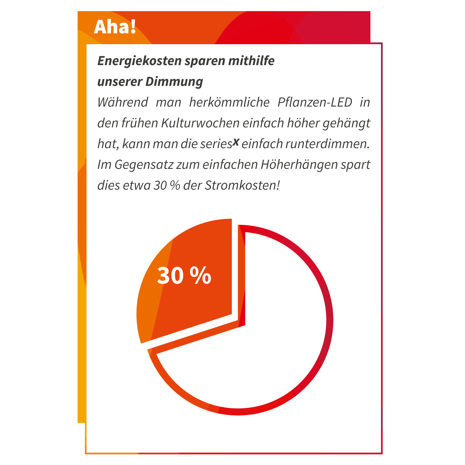 23 Stromersparnis durch GC seriesX 2-Kanal-Dimmung