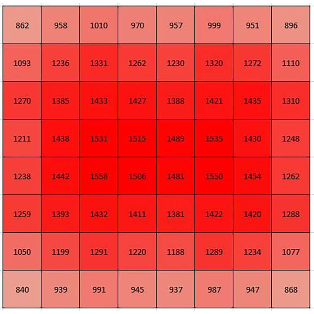 Produktbilder-Beleuchtungsset-Sanlight-Evo-Serie-LED-S-Expert-380W-Ausleuchtung-1000x1000