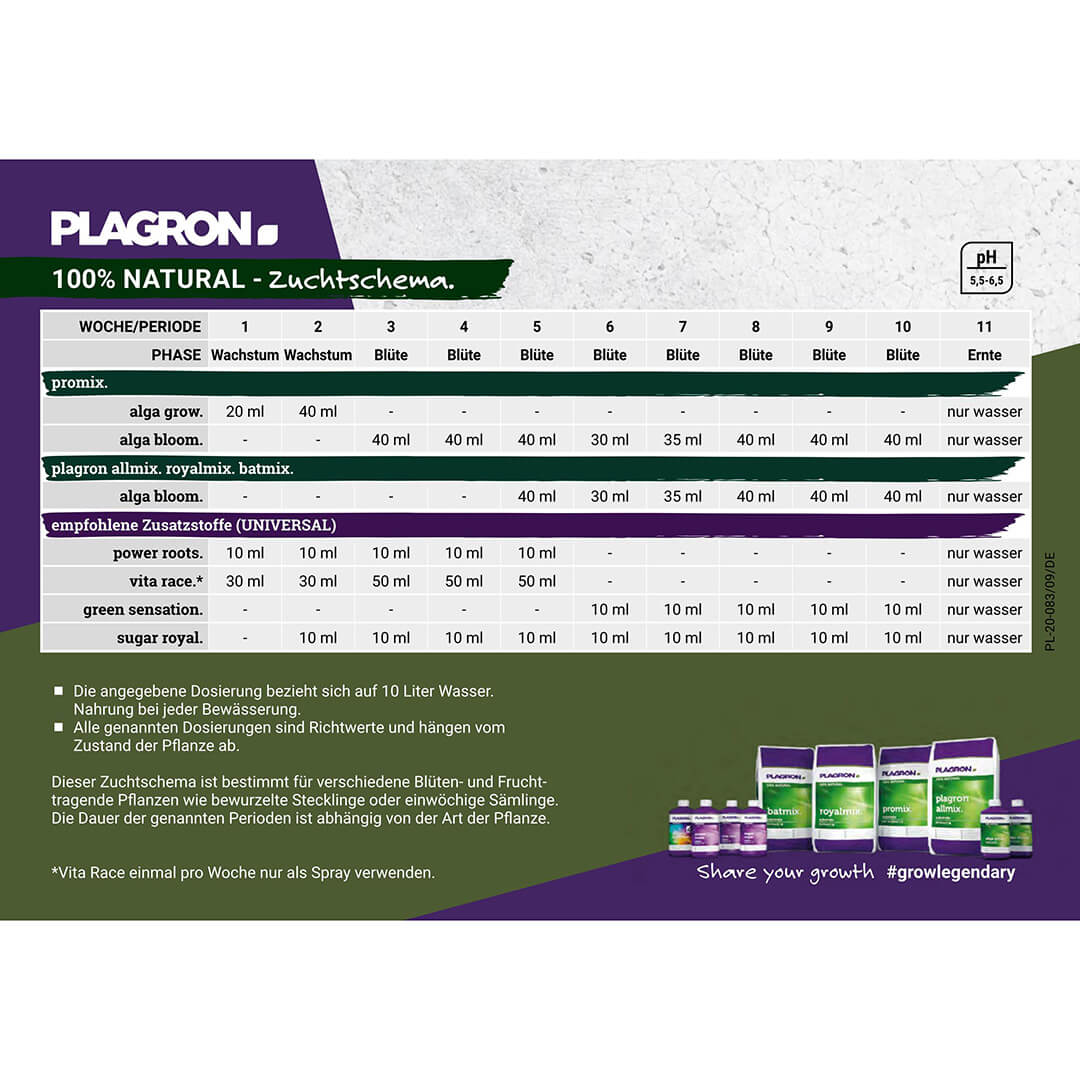 Düngeschema Plagron Natural Düngeschema Plagron Natural